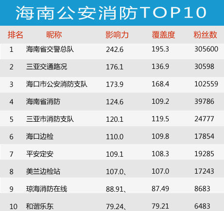 2014ȺϹ΢TOP10